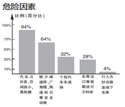危险因素
