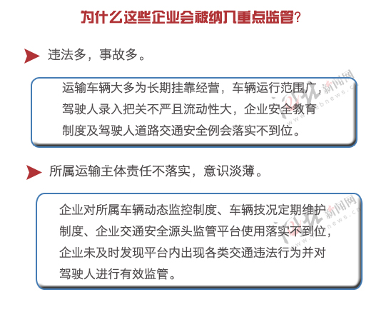 河北15家道路运输企业上“黑名单” 还有38家被红色监管