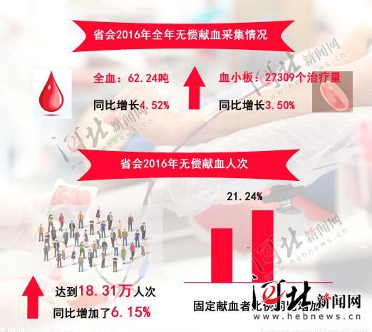 血液中心机采科采血护士：用服务与坚守采集爱心传递希望