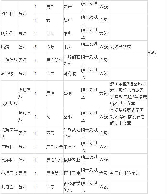 一大拨事业单位招聘，还有好多银行、保险岗位