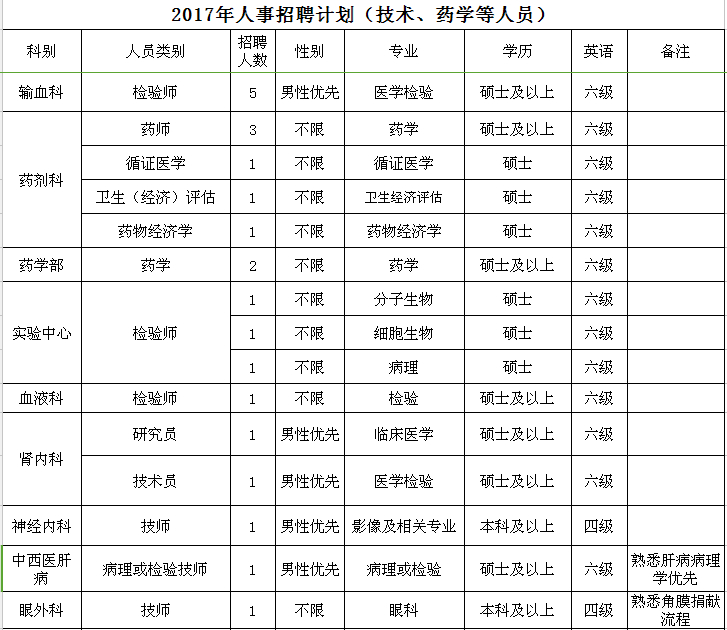 一大拨事业单位招聘，还有好多银行、保险岗位