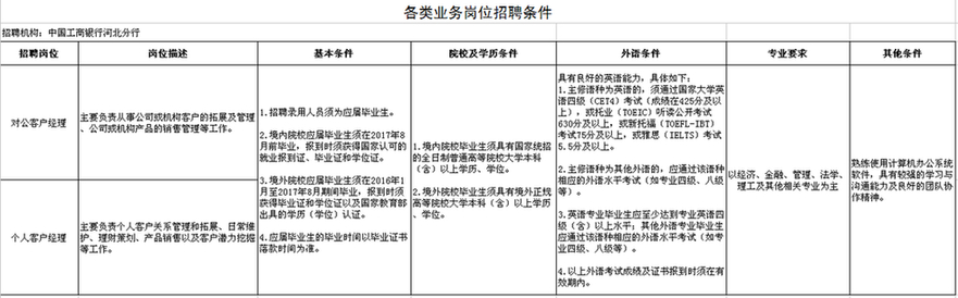 一大拨事业单位招聘，还有好多银行、保险岗位