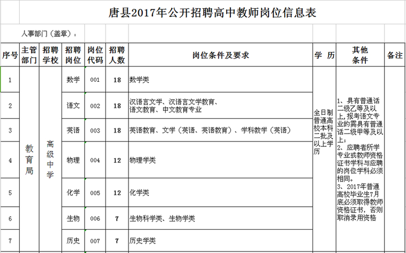 一大拨事业单位招聘，还有好多银行、保险岗位