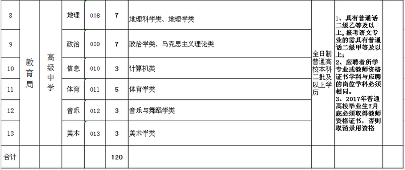 一大拨事业单位招聘，还有好多银行、保险岗位