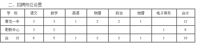 一大拨事业单位招聘，还有好多银行、保险岗位