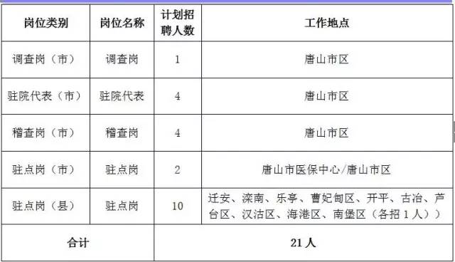 一大拨事业单位招聘，还有好多银行、保险岗位