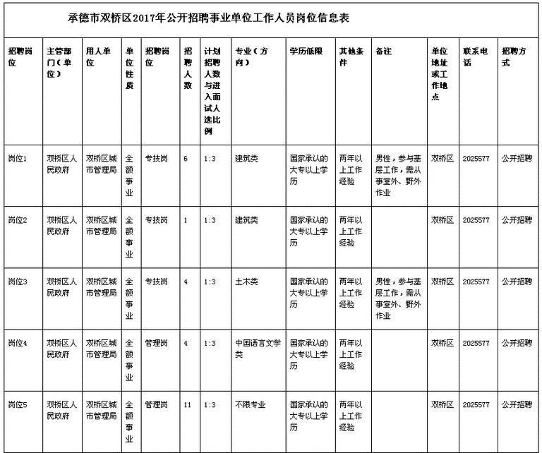 一大拨事业单位招聘，还有好多银行、保险岗位