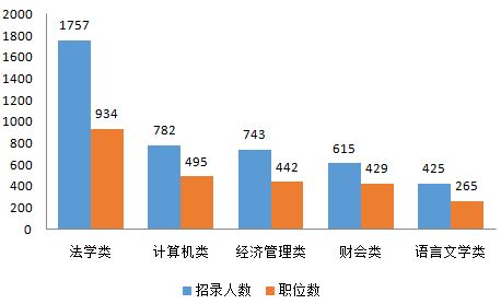 公考3.png